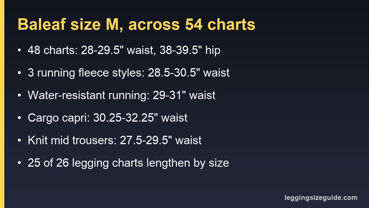 Card showing Baleaf size M waist ranges across five chart versions