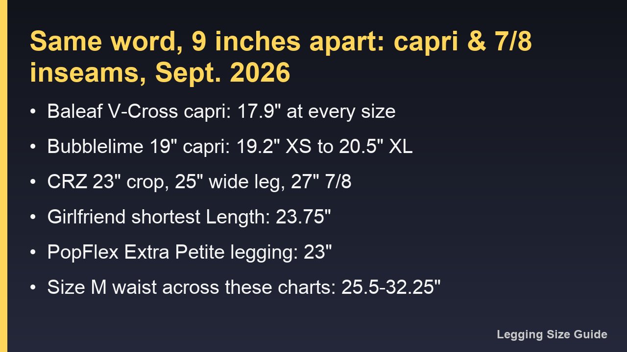 Card comparing capri and seven-eighths legging inseams across five brands