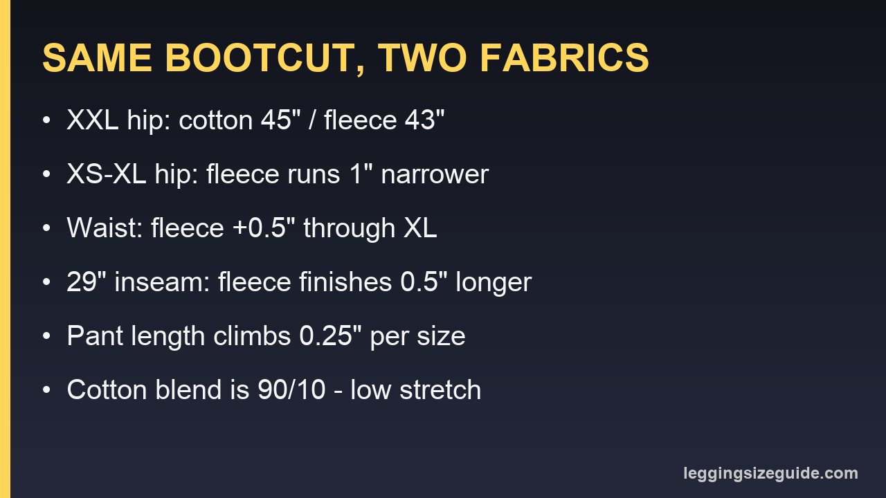 Card comparing cotton and fleece-lined bootcut size charts, XXL hip 45 inches versus 43 inches