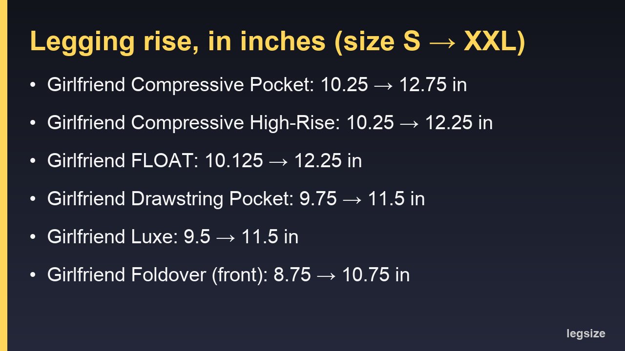 Card listing the rise in inches of six Girlfriend Collective leggings at size S and size XXL