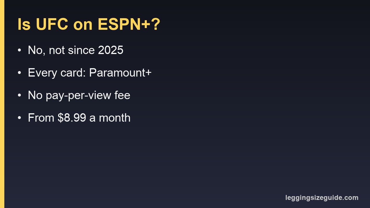 Is UFC on ESPN+? No, not since 2025. Every card streams on Paramount+ with no pay-per-view fee, from $8.99 a month