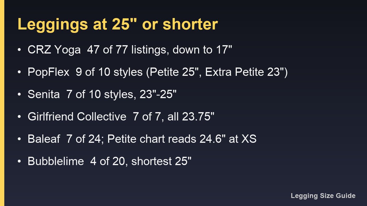 Card listing how many fitted legging listings at each brand run 25 inches or shorter