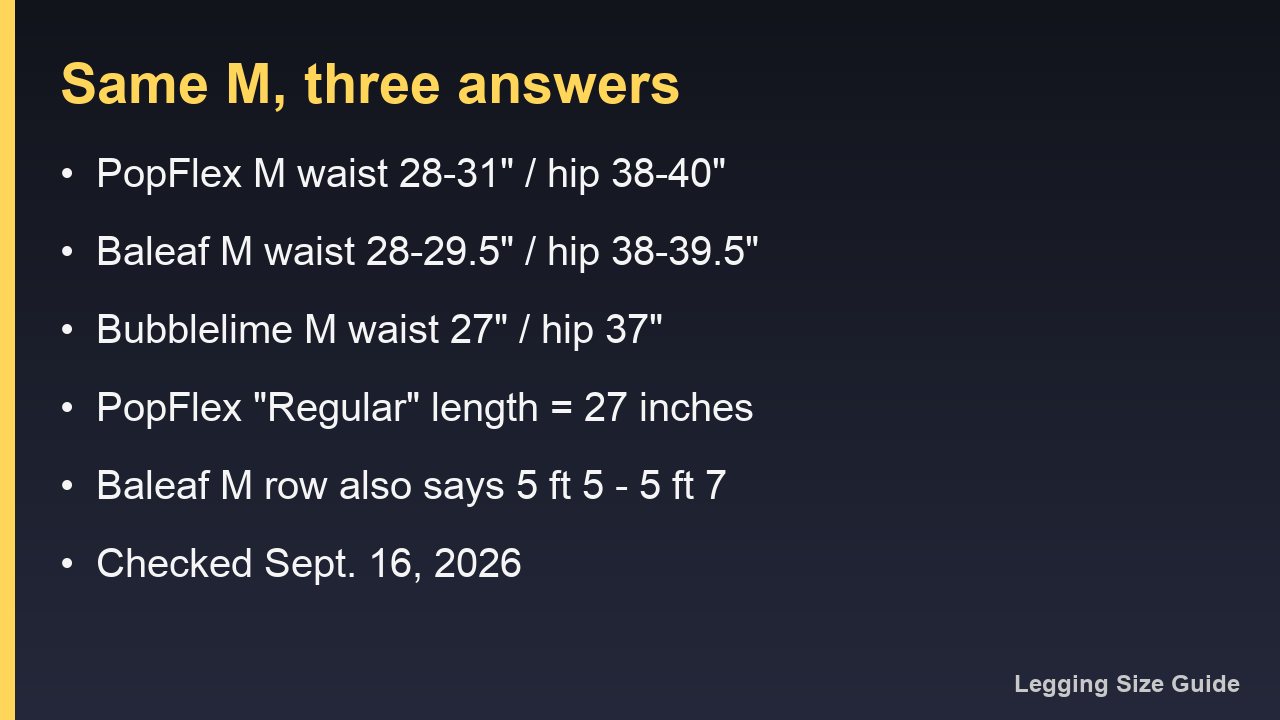 Card comparing size M waist and hip measurements at PopFlex, Baleaf and Bubblelime