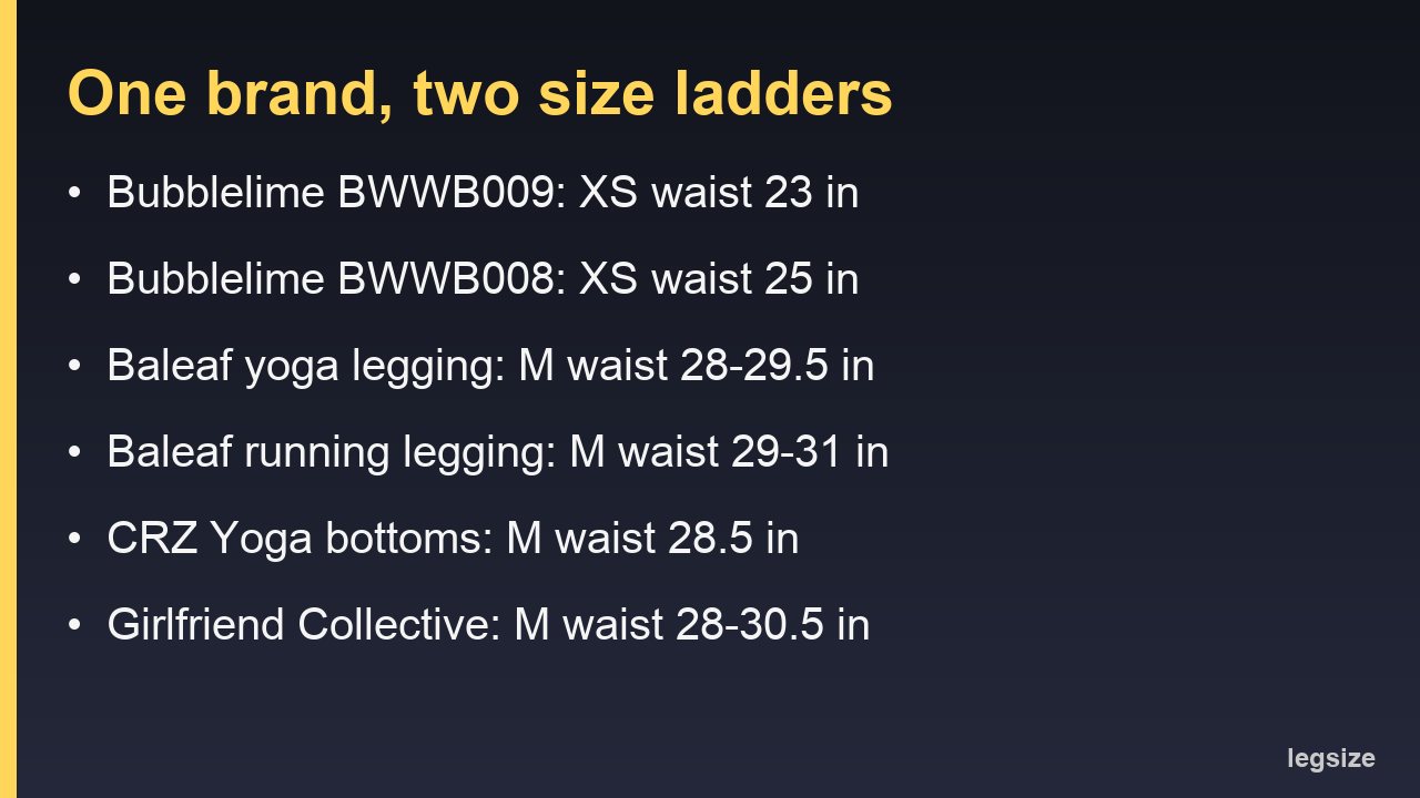 Card comparing waist measurements at the same letter size across Bubblelime, Baleaf, CRZ Yoga and Girlfriend Collective charts