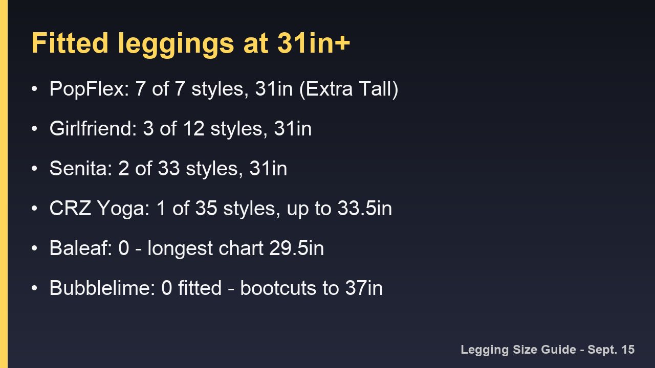 Card listing how many fitted legging styles each brand sells with a 31-inch inseam