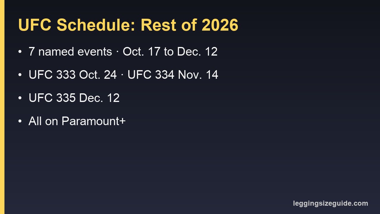 UFC schedule for the rest of 2026: seven named events from Saturday, Oct. 17, to Saturday, Dec. 12, including UFC 333, UFC 334 and UFC 335, all on Paramount+